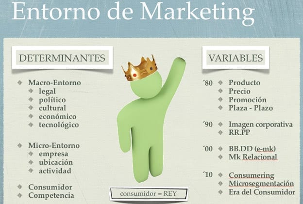 Propuesta Comercial Integral. Toño Antonio Constantino