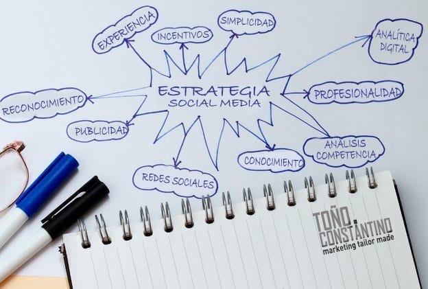 Social Media Plan. Toño Antonio Constantino